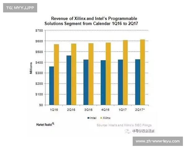 曼联以1.87亿美元运营收入跻身全球前七 英超商业化成效显著 曼联以1.87亿美元运营收入跻身全球前七 英超商业化成效显著