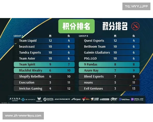 体育总局将电竞纳入全运会 DOTA2成为首个竞赛项目 体育总局将电竞纳入全运会 DOTA2成为首个竞赛项目